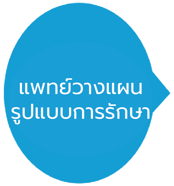 วางแผนการรักษา