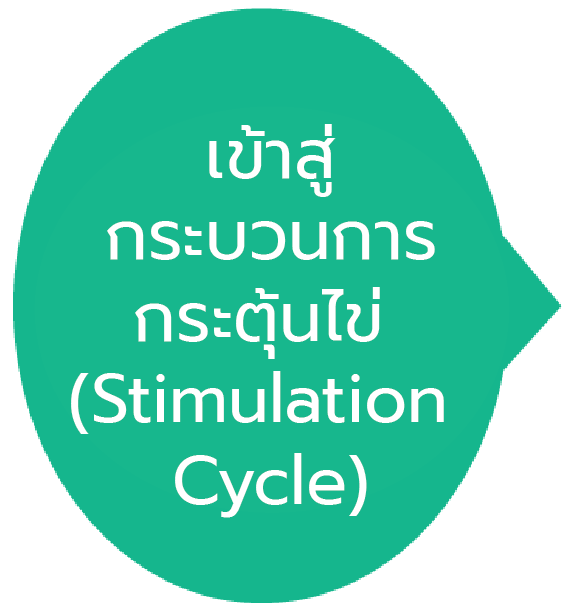กระบวนการกระตุ้นไข่